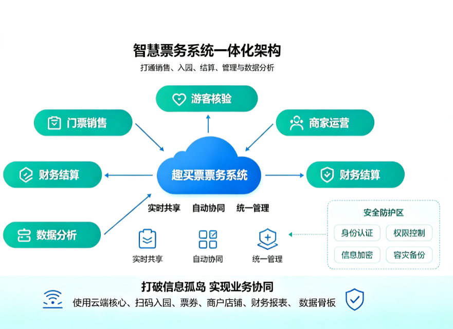 智能时代，景区门票系统为何仍在原地踏步？